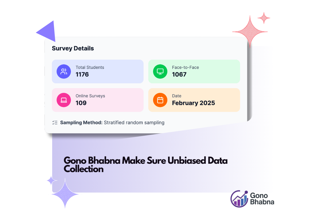 Gono Bhabna Make Sure Unbiased Data Collection